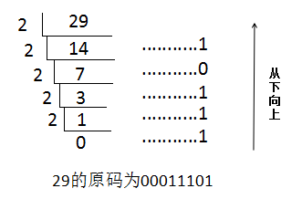 Blockly 编程案例