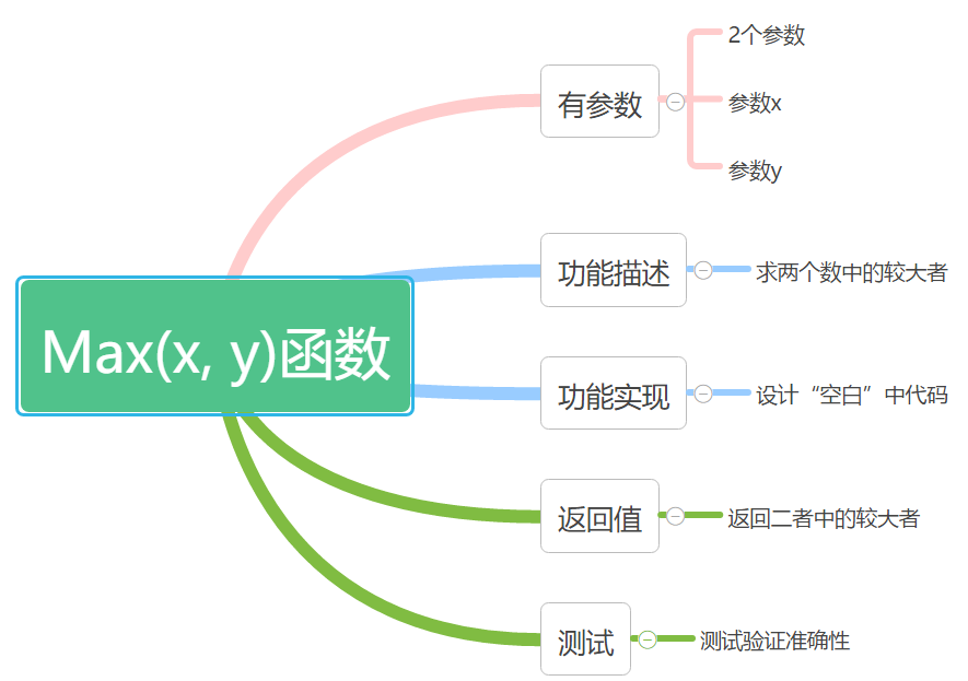 第六章 Blockly 的进阶