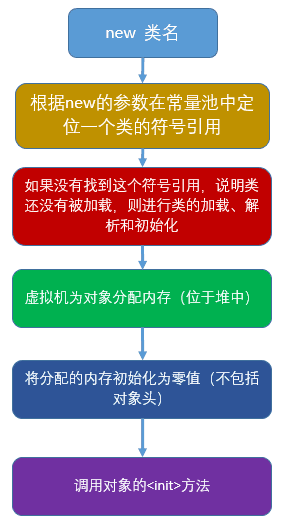 输入图片说明