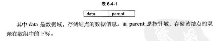 双亲表示法