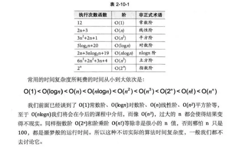 常见的时间复杂度