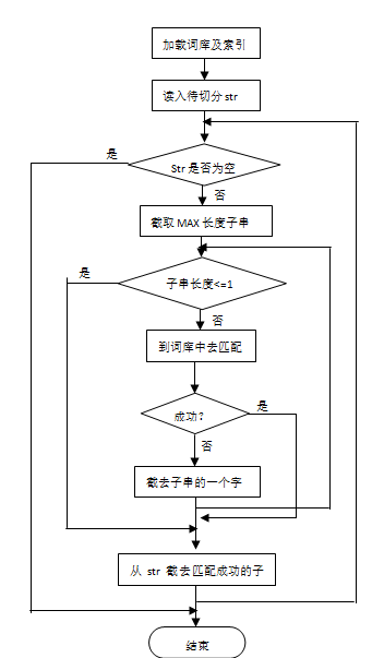 分词步骤.png