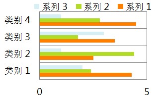 条形图