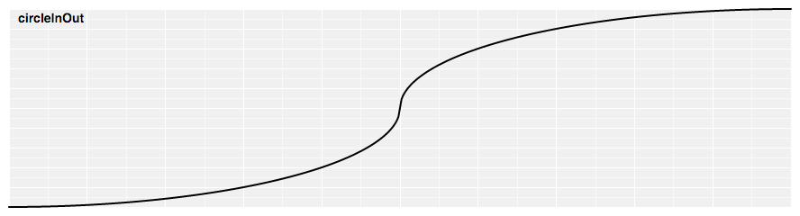 circleInOut