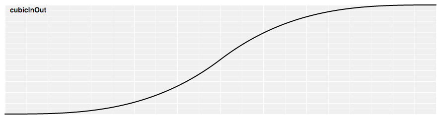 cubicInOut