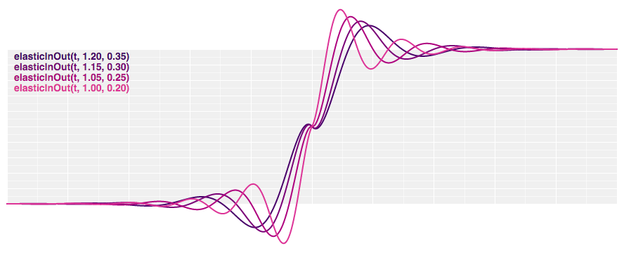 elasticInOut