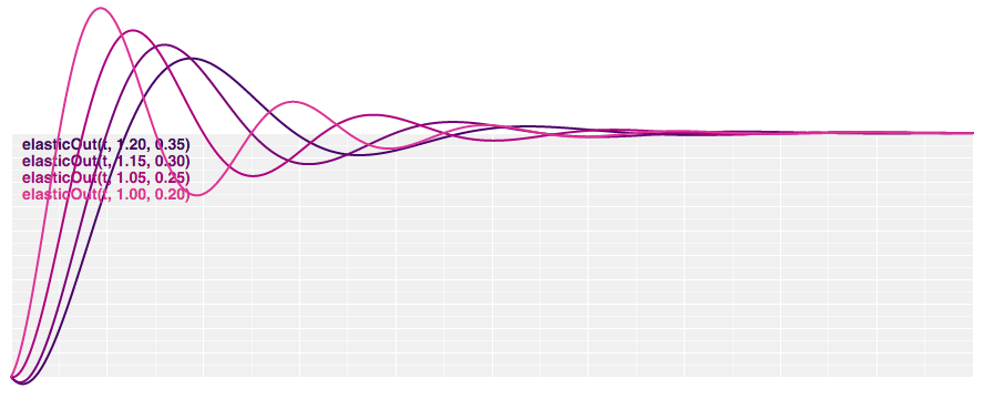 elasticOut