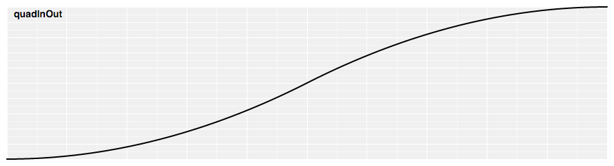 quadInOut
