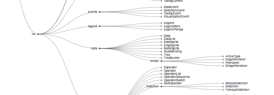 Force-Directed Tree