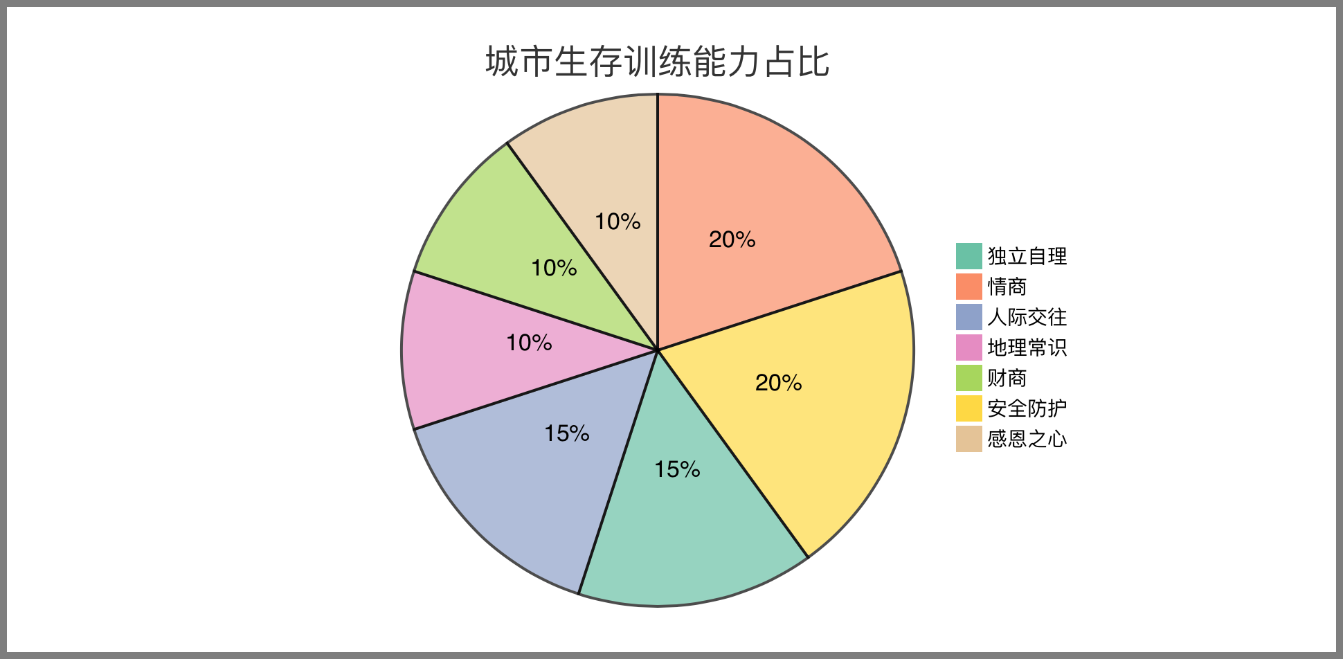 饼图统计图图片