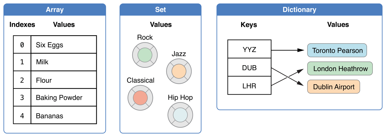 CollectionTypes_intro_2x