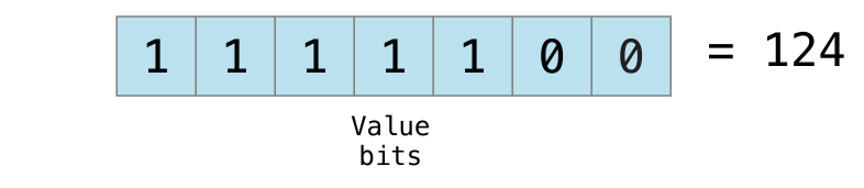 bitshiftSignedMinusFourValue_2x