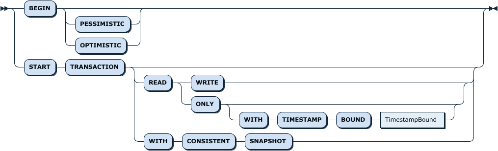 BeginTransactionStmt