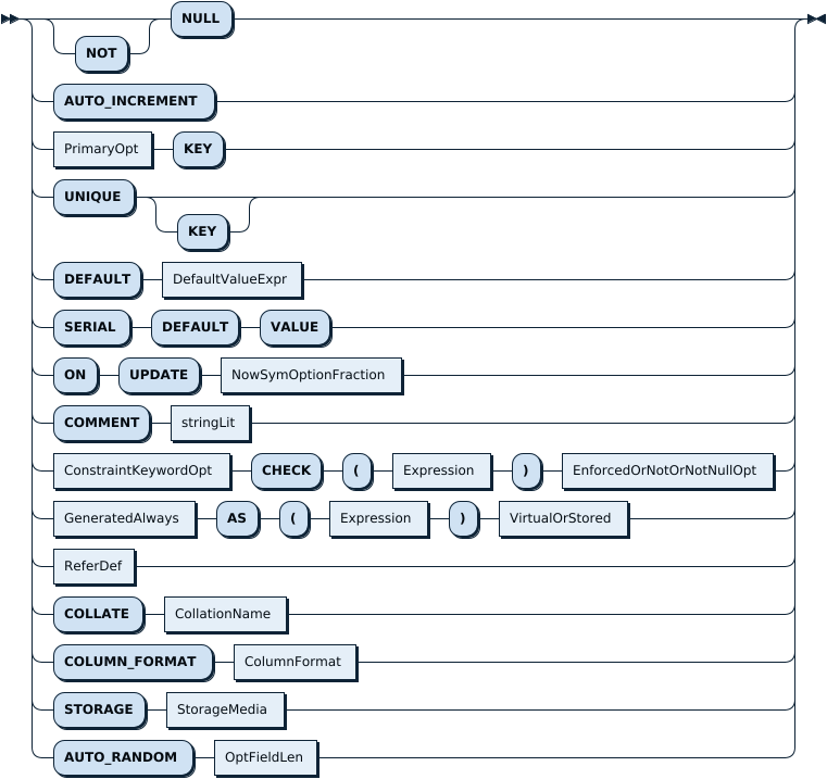 ColumnOption