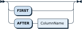 ColumnPosition