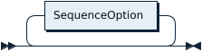 CreateSequenceOptionListOpt