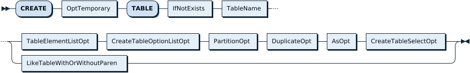 CreateTableStmt