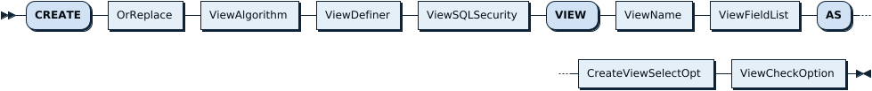 CreateViewStmt