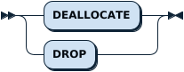 DeallocateSym