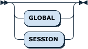 GlobalScope