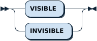 IndexInvisible