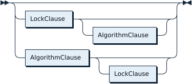 IndexLockAndAlgorithmOpt