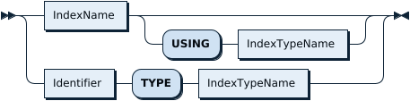 IndexNameAndTypeOpt