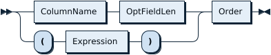 IndexPartSpecification