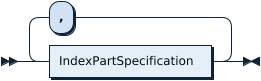 IndexPartSpecificationList