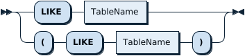 LikeTableWithOrWithoutParen