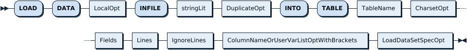 LoadDataStmt