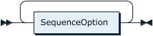 SequenceOptionList