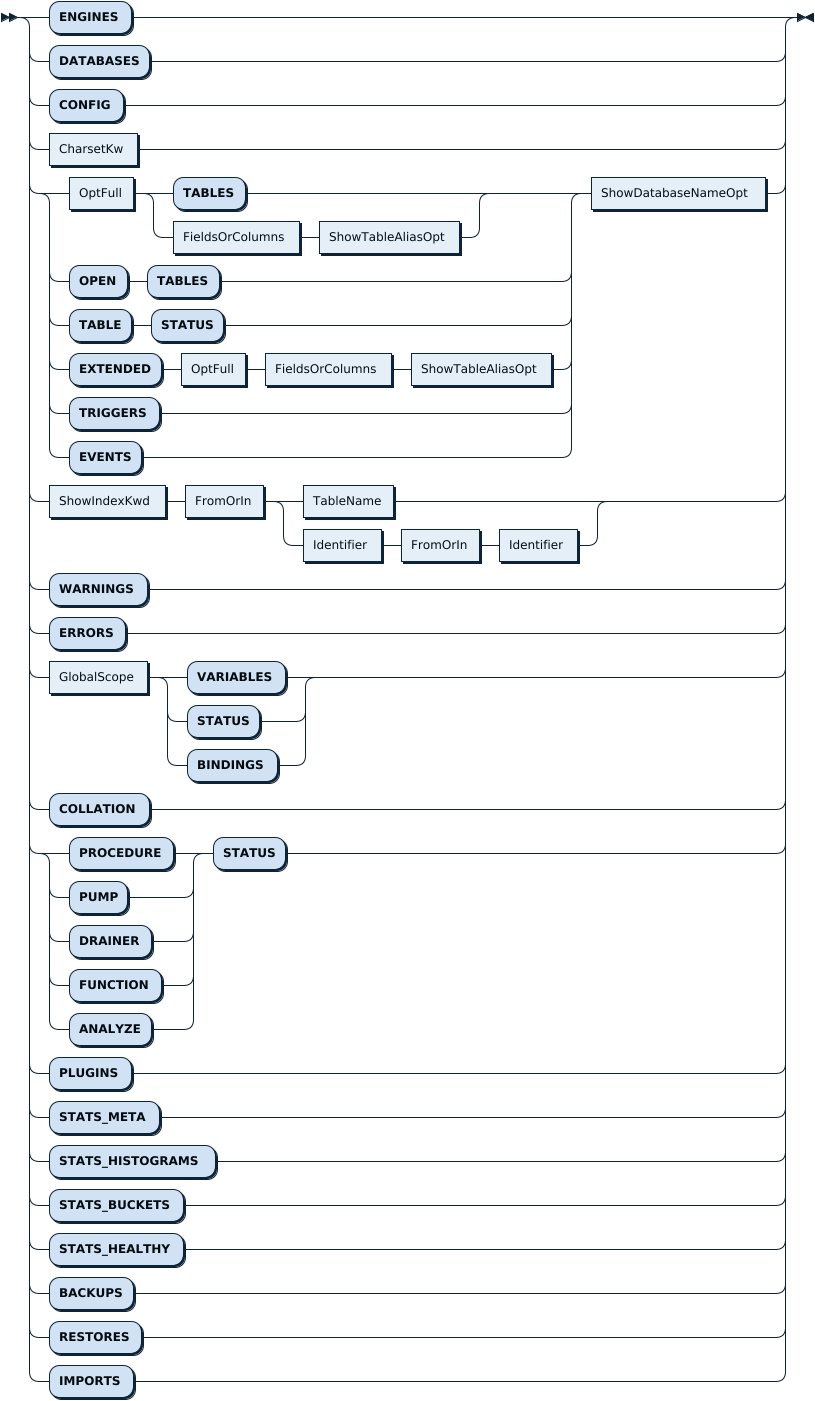 ShowTargetFilterable