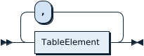 TableElementList