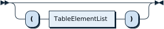 TableElementListOpt