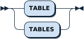 TableOrTables