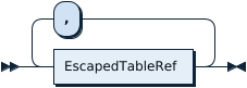 TableRefs