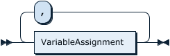 VariableAssignmentList