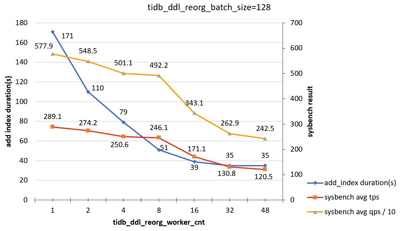 add-index-load-1-b128