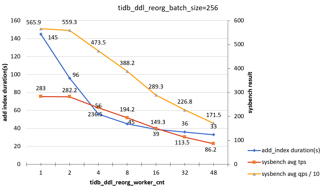 add-index-load-1-b256