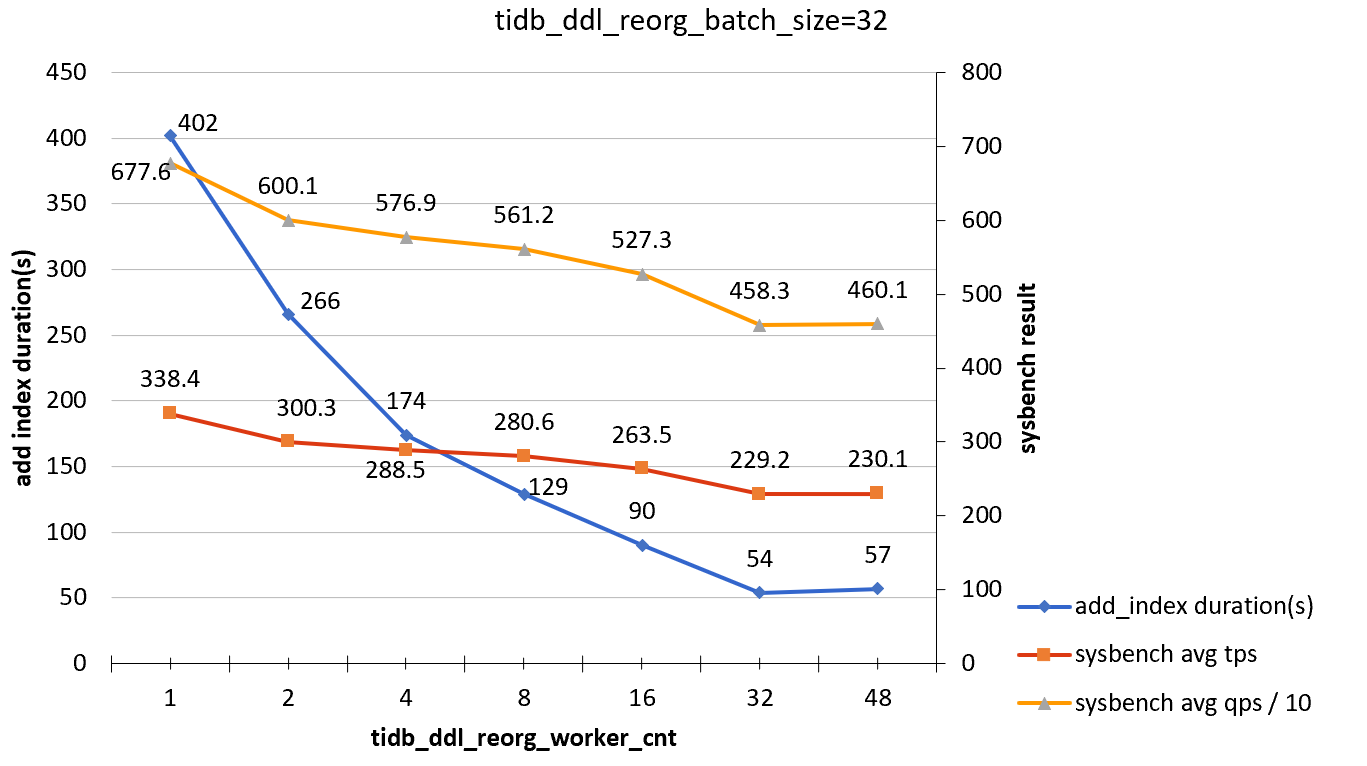 add-index-load-1-b32