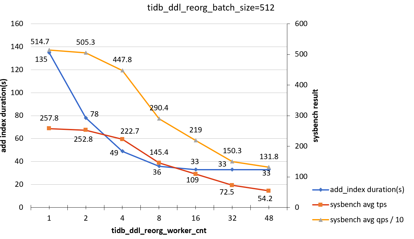 add-index-load-1-b512