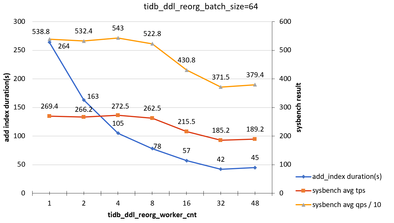 add-index-load-1-b64