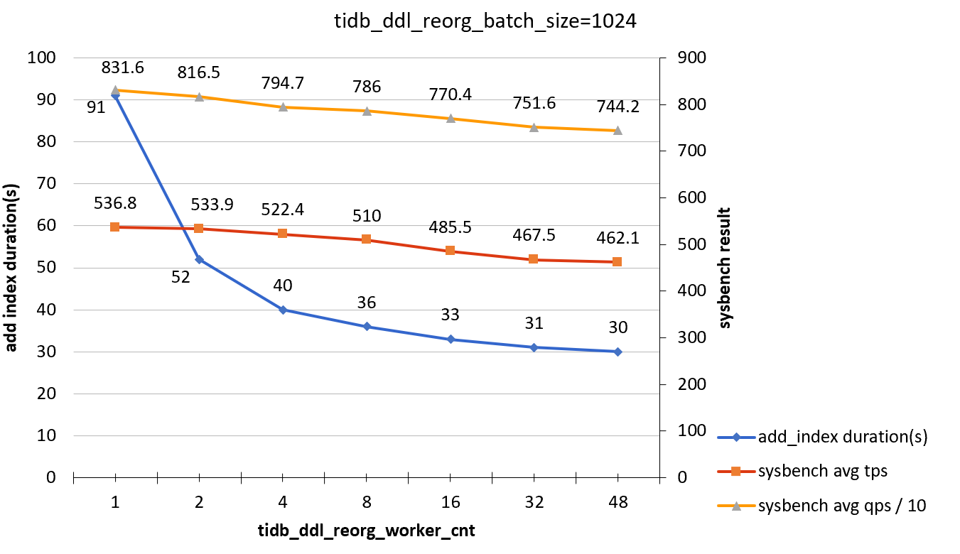 add-index-load-2-b1024