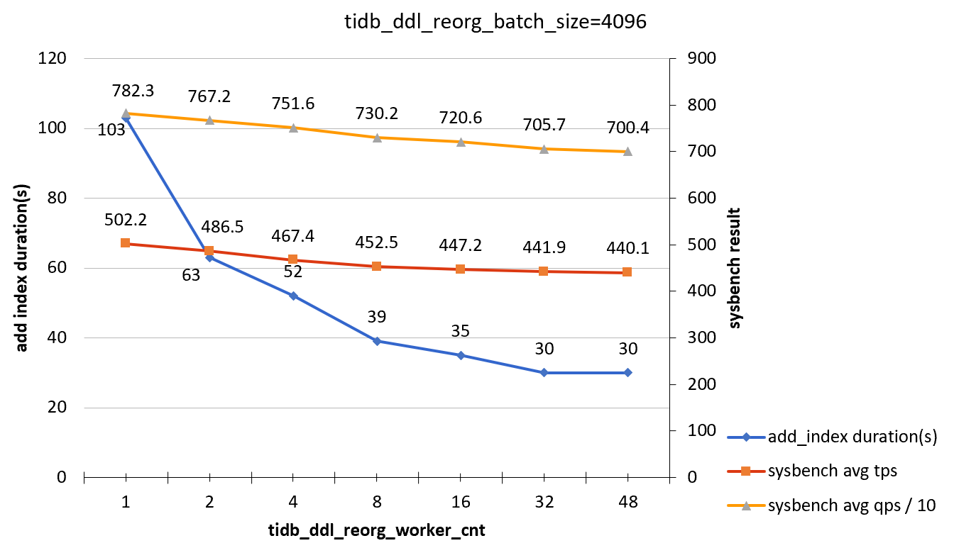 add-index-load-2-b4096