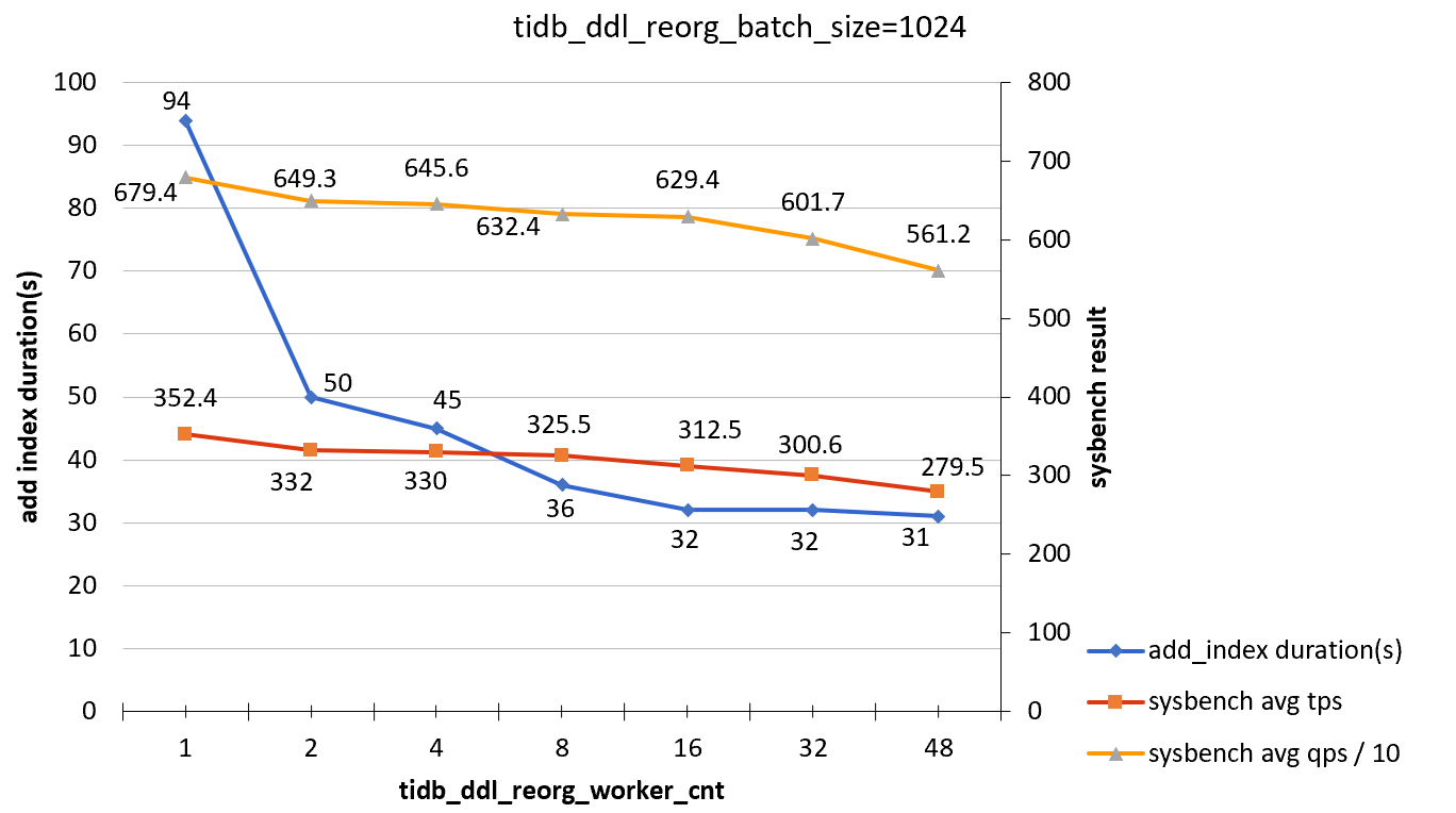 add-index-load-3-b1024