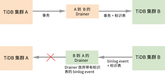 原理示例图