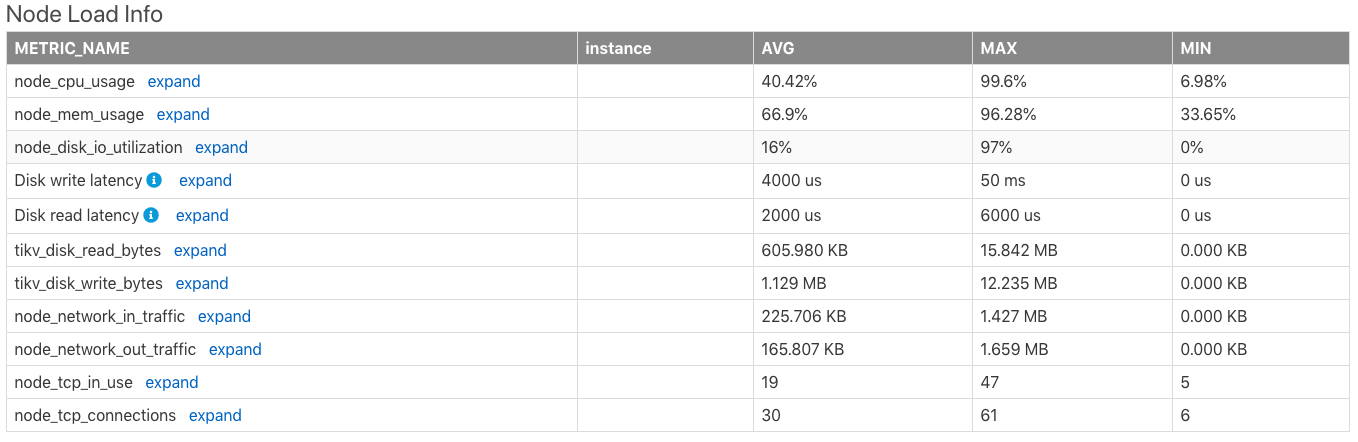 Node Load Info 报表