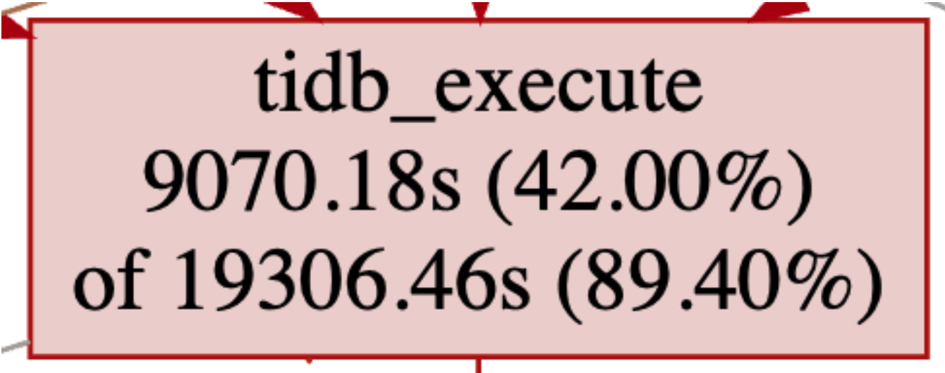 监控关系图 tidb_execute 节点示例