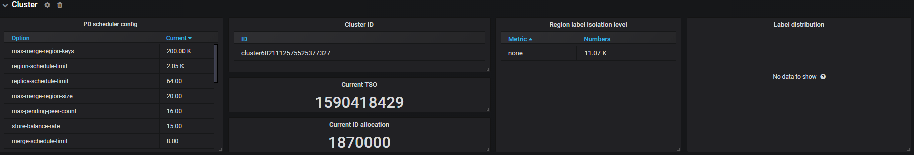 PD Dashboard - Cluster metrics